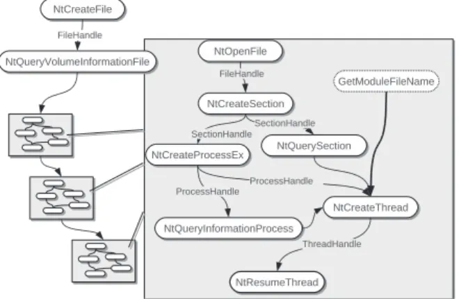 Figure 3: Behavior graph for Agent.fnn.