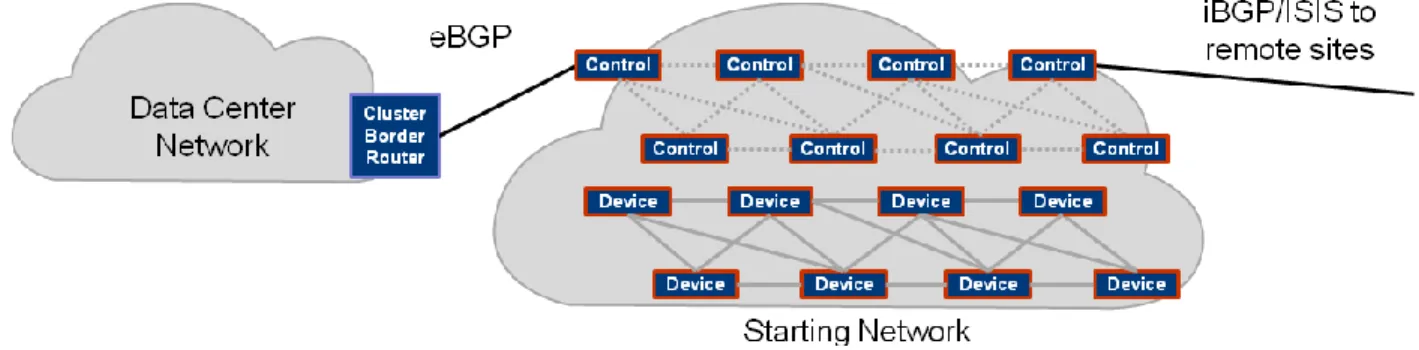 Figure 3 – B4 Starting Network 