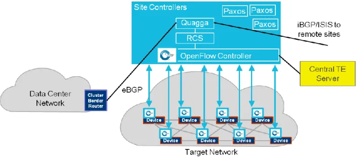 Figure 5 – B4 Target Network 