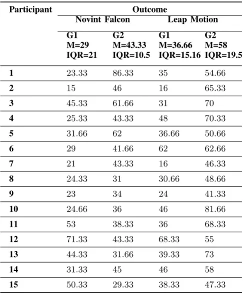 TABLE IV [43]