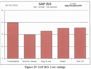 Figure 24. SAP R/3, DPU rating