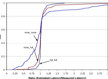 Fig. 14. Accuracy of King as a function of its self-diagnostic ability.