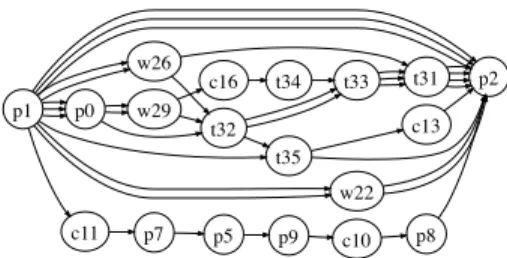 Figure 3: Example message paths from node p1 to p2