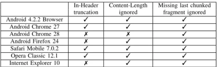 TABLE I. TLS T RUNCATION IN B ROWSERS