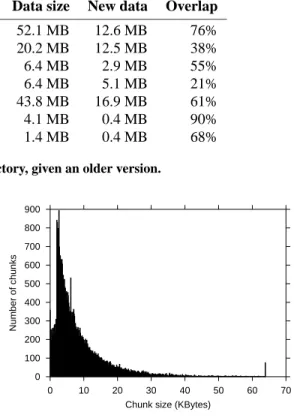 Table 1: Amount of new data in a file or directory, given an older version.