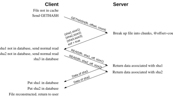 Figure 2: Reading a file using LBFS