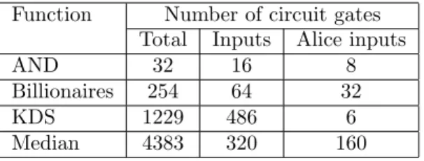 Table 1: The four functions