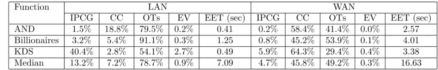 Table 2: Elapsed execution times and their breakdown into sub-tasks