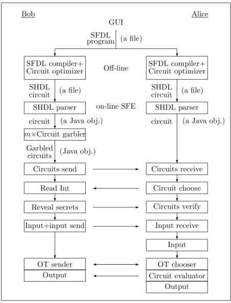 Figure 1: Computation overview