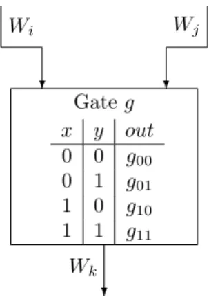 Figure 2: A gate in a circuit