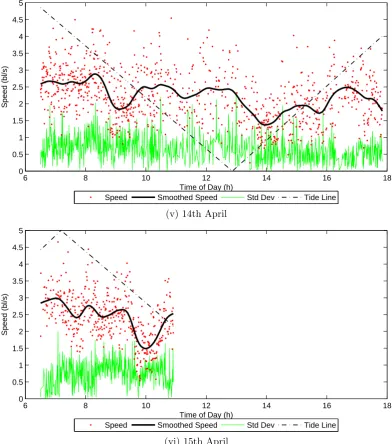Figure 6.4: Continued.