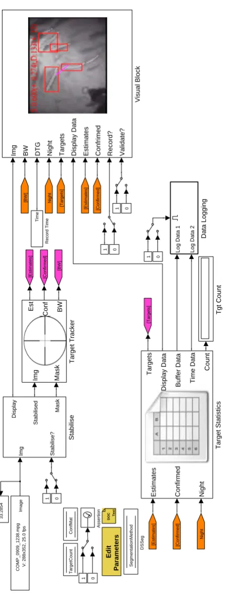 Figure 5.1: Simulink based tracking system to analyse ﬁsh movement in aquaculture sea cages
