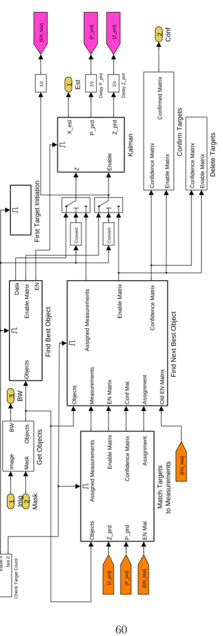 Figure 5.2: Target tracking module.