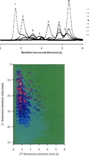 Figure 1.5. An example of a second-dimension chromatogram from the analysis of kerosene using GC×GC–MS with the unique ion traces of each compound shown separately (top)