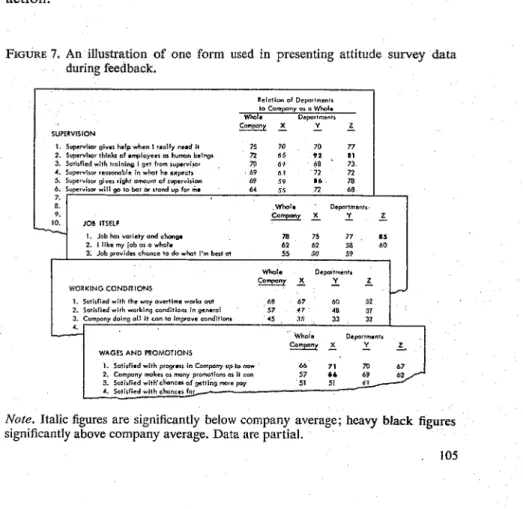 Figure  7  illustrates one  type  of  chart used in presenting the information  for discussion