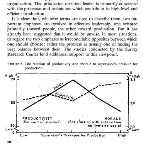 FIGURE  2.  The relation  of  productivity and morale  to  supervisor’s pressure  for  production