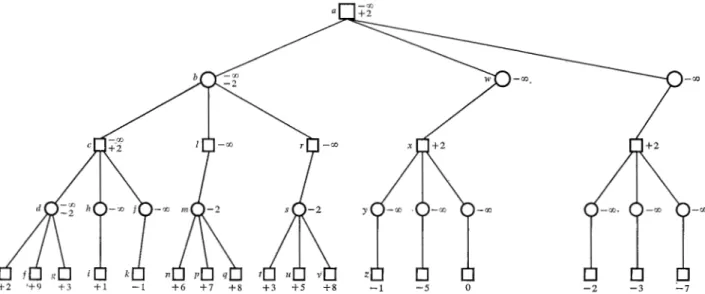 Figure 2  The move  tree  of  Fig.  1  redrawn to illustrate the detailed  method  used to keep track  of  the  comparison  values