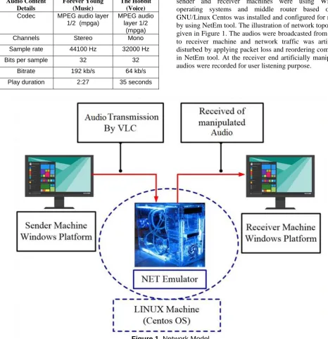 Figure 1. Network ModelThe Absolute category rating (ACR) methodology was  audio as they perceive