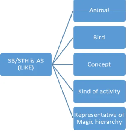 Figure 6. Explication of the slot SB/STH acts UPON at phraseological level 