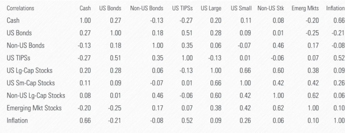 Table D1: Impact of Base Case Asset Allocation on Test 2 Results 