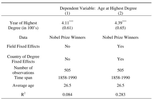 Table 2: Age at Ph.D. Trends 