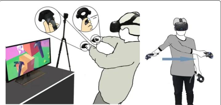 Fig. 2 The HTC Vive dual‑hand controller and controls (right); oculus touch dual‑hand controller and controls (left)
