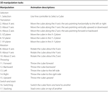 Table 1 The 3D tasks given to participants organized by category