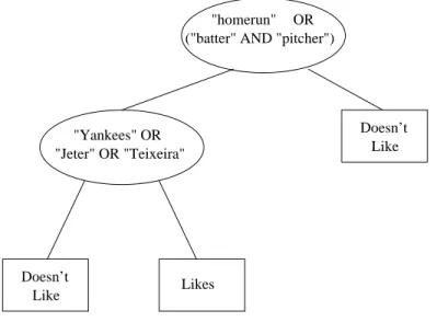 Figure 9.3: A decision tree