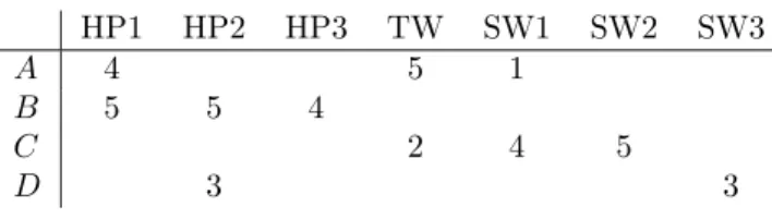 Figure 9.4: The utility matrix introduced in Fig. 9.1