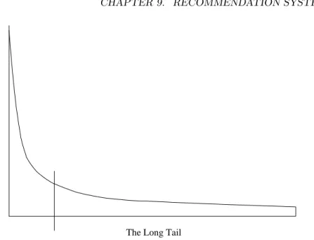 Figure 9.2: The long tail: physical institutions can only provide what is popular, while on-line institutions can make everything available