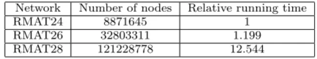 Table 3: Results for Facebook (Top) and Enron (Bottom) under the random deletion model