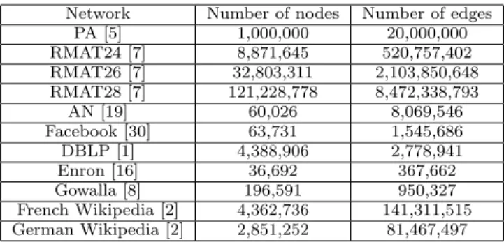 Table 1: The original 11 datasets.
