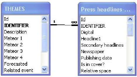 Table 1. Topic classiﬁcation used in the database.
