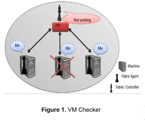 Figure 1. VM Checker