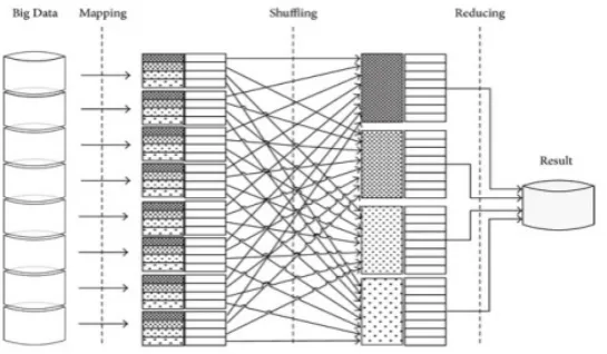 Figure 4. MapReduce architecture [77] 
