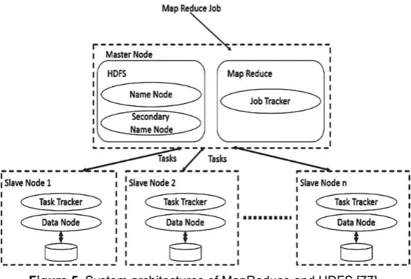 Table 2.  Hadoop Usage 