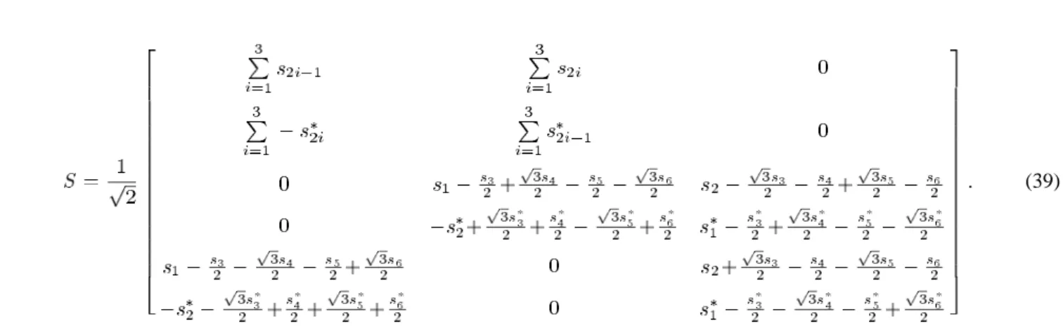 Table I summarizes the mutual informations of some LD codes that we generated, including the examples from the