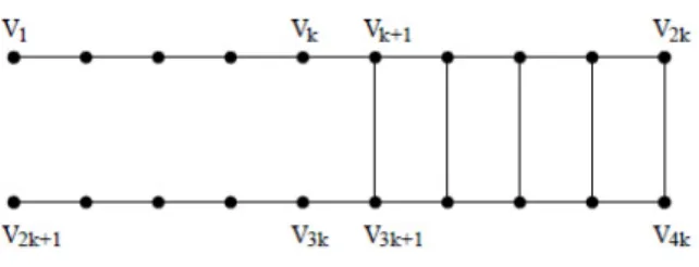 Figure 2: The cockroach graph from Guattery and Miller (1998).