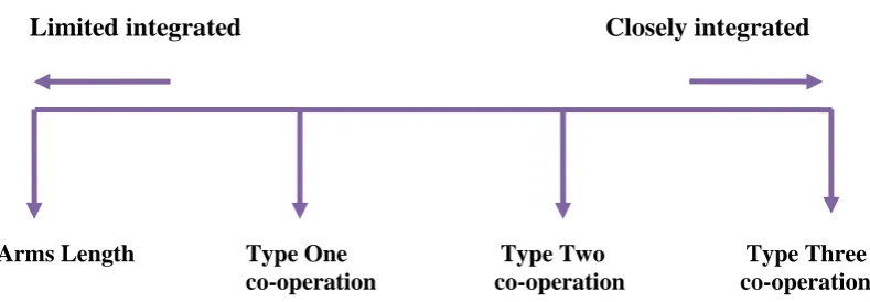 Figure 2.4:  Strategic co-operations among container lines 