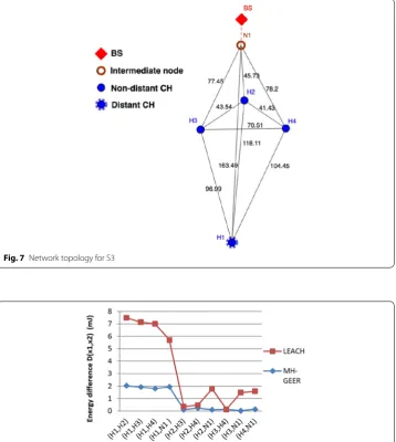 Fig. 7 Network topology for S3