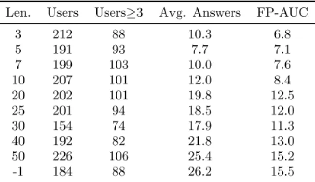 Table 3: Efficiency of various task allocation strate- strate-gies on the Geography, Symptoms and Mixed quizzes.