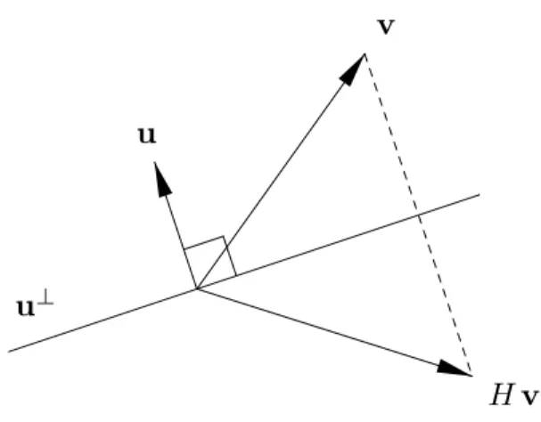 Figure 2. Elementary Reflection Matrix.