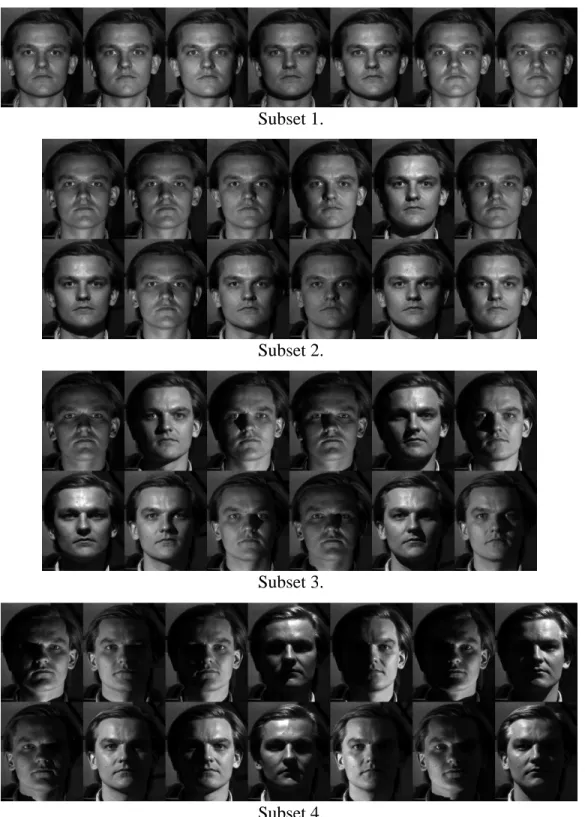 Figure 1: Example images of a single individual in frontal pose from the Yale Face Database B showing the variability due to illumination