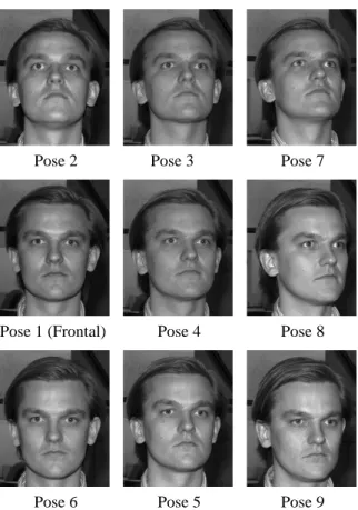 Figure 2: Example images of a single individual, one from each of the nine different poses in the Yale Face Database B.
