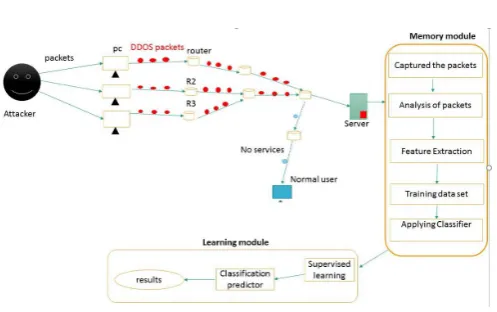 Figure 4. Proposed Model