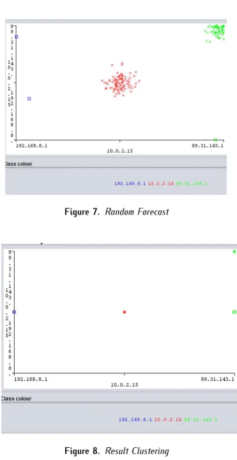 Figure 8. Result Clustering