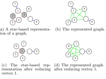 Figure 1: Star-based representation and reduction.