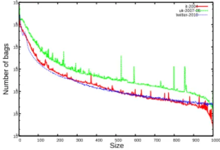 Figure 3: Extreme eigenvalues of typical networks on complex plane; x axis is for the real part and y axis is for the imaginary part