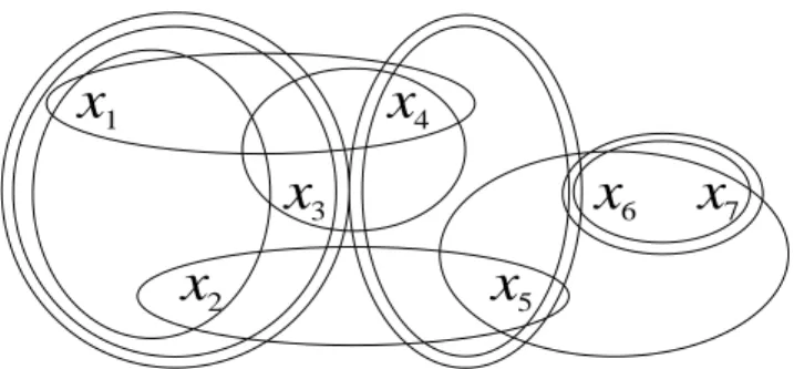 Figure 3: Illustration of hypergraph partitioning algorithm (HGPA) for the cluster en- en-semble example problem given in Table 1