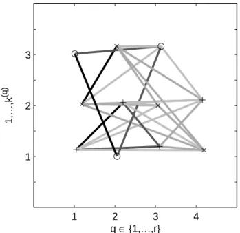 Figure 4 illustrates meta-clustering for the example given in Table 1 where r = 4, k = 3, k (1 ,...,3) = 3, and k (4) = 2